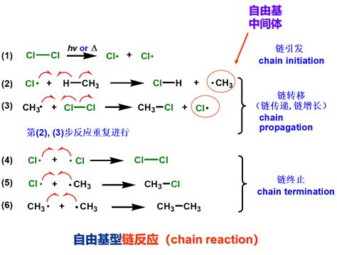 有机化学学习笔记——烷烃详细版 知乎