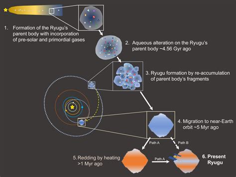 Jaxa Volatile Analysis Of The Hayausa Asteroid Ryugu Sample