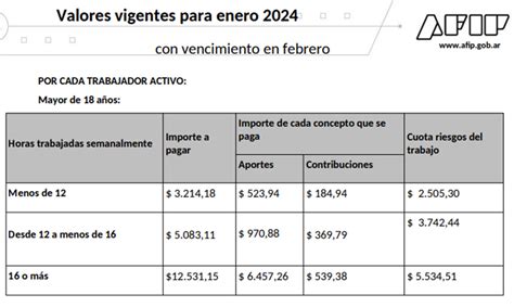 Personal De Casas Particulares Cuanto Es El Aporte A Pagar En