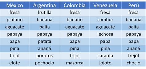 La Diversidad Hispanoparlante Nueva Escuela Mexicana