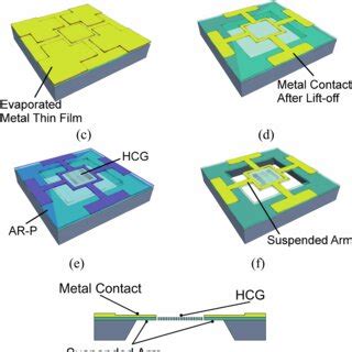 Schematic Structure Of A High Index Contrast Grating The Grating