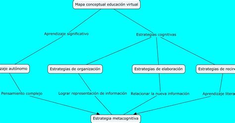 Mapa conceptual de educación virtual