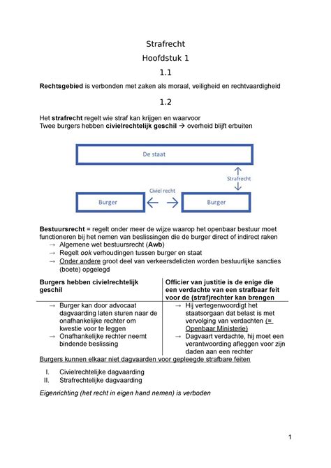 Strafrecht Samenvatting Strafrecht Hoofdstuk Rechtsgebied Is