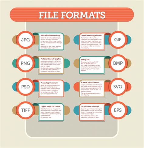 The Ultimate Guide To File Formats Creativelive Blog