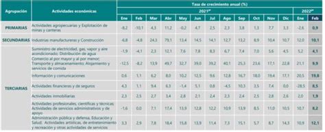 ¿cómo Avanza La Recuperación De La Economía Colombiana