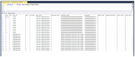 Restoring A Publisher Database In Sql Server Geakminds