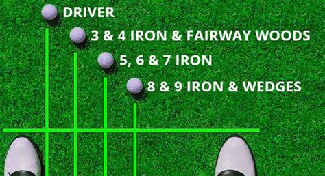 Printable Golf Ball Position Chart