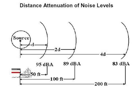 Sound Intensity Equation Examples Tessshebaylo