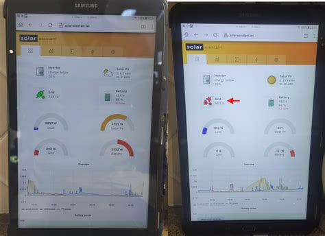 db board indicator lights solar power power forum renewable