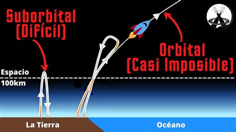 Llegar Al Espacio Es Casi Imposible Vuelo Orbital Vs Suborbital YouTube