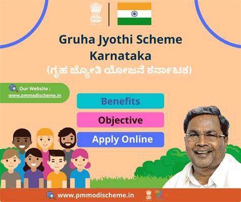 Gruha Jyothi Scheme Karnataka Apply Online Eligibility Application