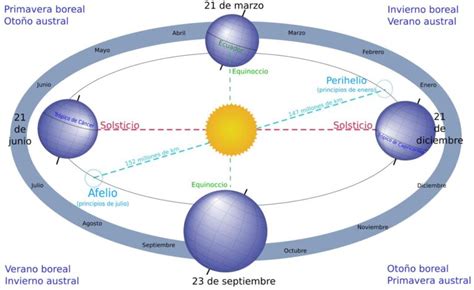 Ecuador Tendr Una Luna De Fresa Y El Solsticio De Verano Conozca