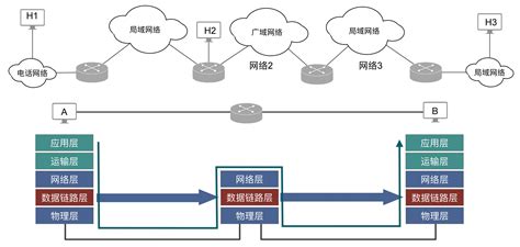 计算机网络 数据链路层了解 Zhanli 博客园