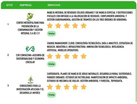 Las 10 Mejores Consultoras De Sustentabilidad México 2023 Csr