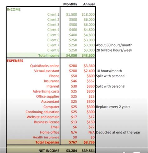 How Much Money Can Bookkeeping Businesses Really Make — Finepoints