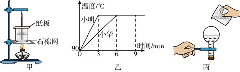 小明探究水沸腾时温度变化的特点，实验装置如图甲所示