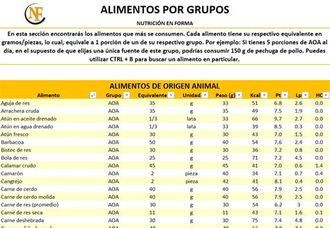 Calculadora Nutricional Nutrici N En Forma