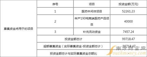 新股简析金凯生科星期一可申购，值得申购吗？ 南方财富网