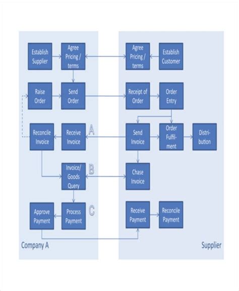 Diagram Deposit Check Payment Process Flow Diagram Mydiagram Online