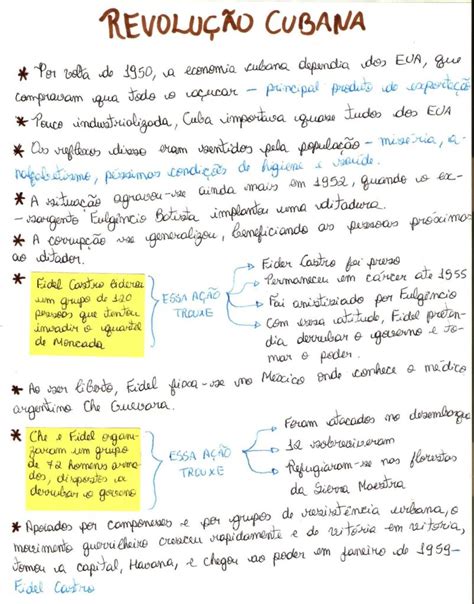 MAPA MENTAL SOBRE REVOLUÇÃO CUBANA STUDY MAPS