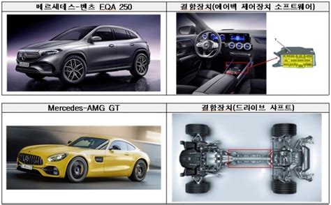 ‘시동꺼짐 르노코리아 Xm3 등 2개 차종 2만8892대 리콜 헤드라인뉴스headlinenews