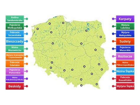 Polska Krainy Geograficzne Labelled Diagram