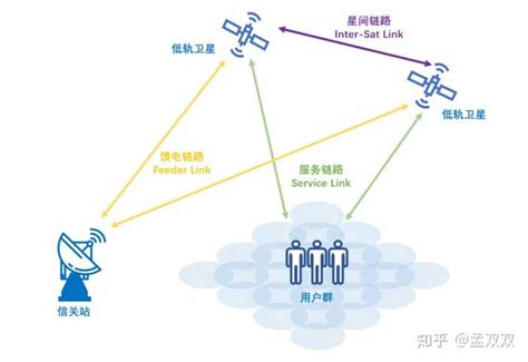 手机直连卫星，有哪些需要突破的难点？ 知乎