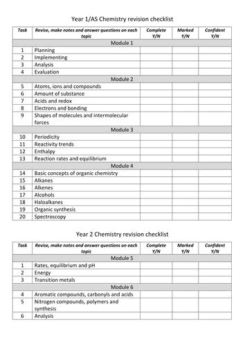 Revision Checklist For Ocr A Level Chemistry Teaching Resources