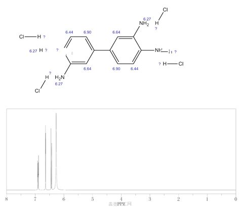 3 3 4 4 Biphenyltetramine Tetrahydrochloride 7411 49 6 Wiki