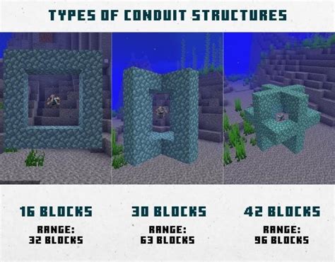 Minecraft Conduit Everything You Need To Know Beebom