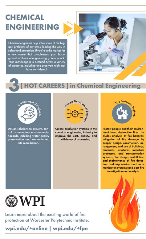 3 Hot Careers In Chemical Engineering Catalyst