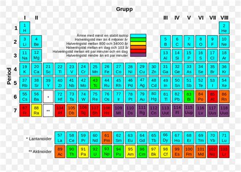 Radioactive Chart