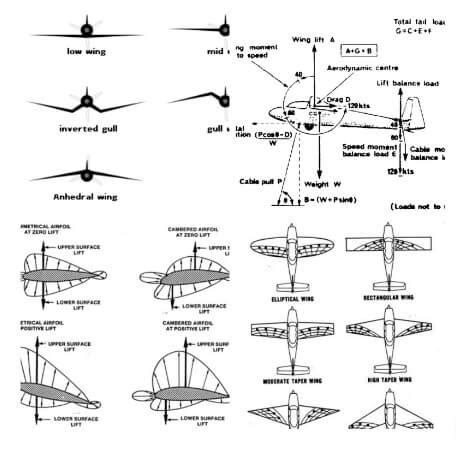 A Rule of Thumb on Aircraft Design – You Can’t Cheat Physics – sUAS News