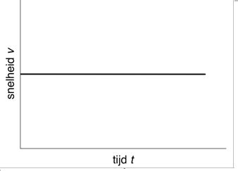 WISK X Les 4 4 Tabel Grafiek En Diagram 2 Flashcards Quizlet