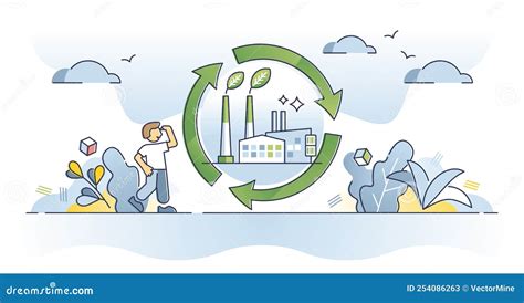 Sustainable Production Factory And Renewable Material Usage Outline