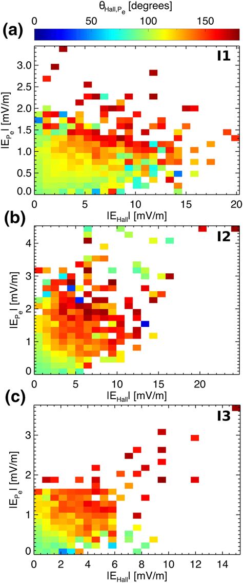 2D distribution of the average θHall Pe in real space as a function of