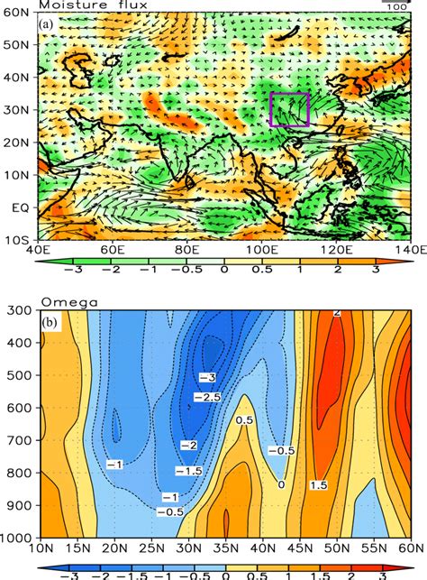 A Anomalies In Water Vapor Transport Flux Vectors Kg S⁻¹ M⁻¹ And