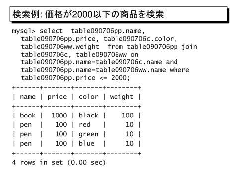 09 0623 Php と Sql Mysql の連携 その3 Ppt Download