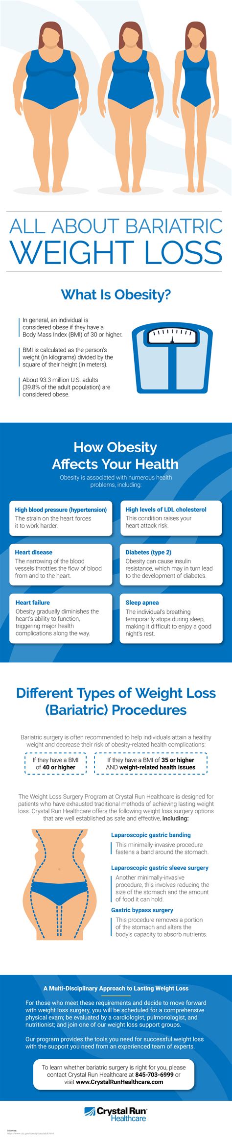 All About Bariatric Weight Loss Crystal Run Healthcare