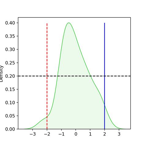 Lines And Segments In Seaborn PYTHON CHARTS