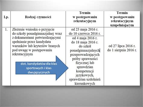 Zasady Rekrutacji Do Szko Y Ponadgimnazjlnej Zasady Rekrutacji Do