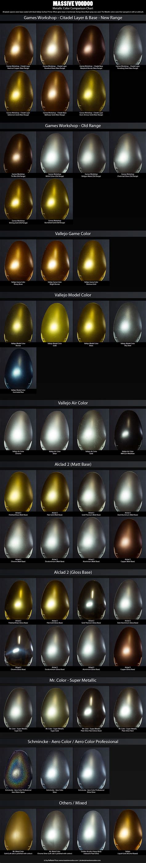 MASSIVE VOODOO: Tutorial: Metallic Color Comparison Chart