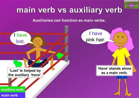 Auxiliary Verbs Definition And Examples Mingle Ish