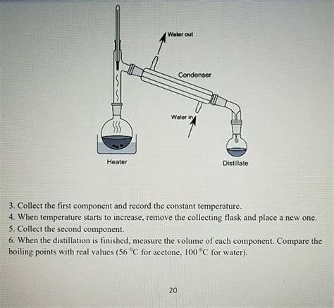 Solved EXPERIMENT 6 SIMPLE DISTILLATION 1 Introduction Chegg