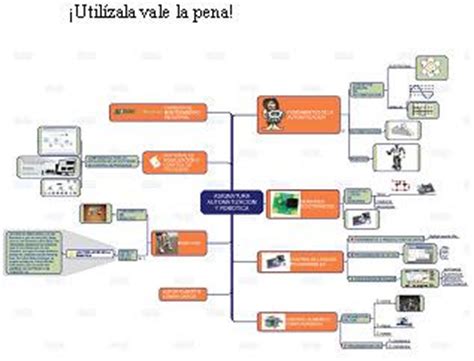 FILIBERTO CANDIA GARCIA Bazar RobotShop MAPAS MENTALES Y NOCIONES