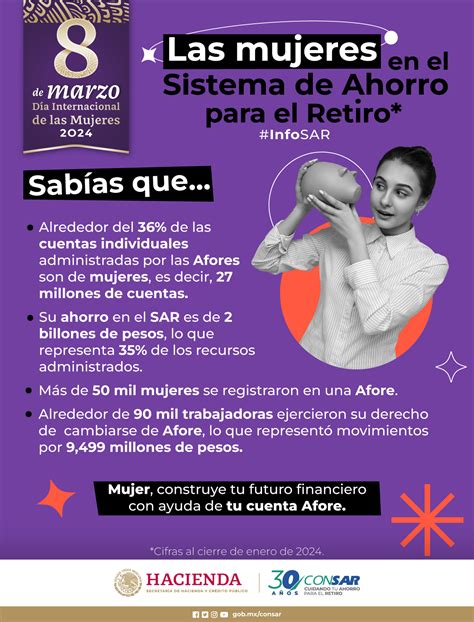 Las Mujeres En El Sar Comisión Nacional Del Sistema De Ahorro Para El Retiro Gobierno Gob Mx