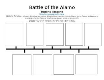 Battle of the Alamo ONLINE TIMELINE ASSIGNMENT (WORD) by BAC Education