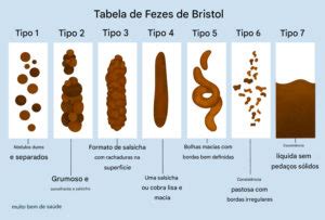 Fezes Em Fita O Que Pode Ser