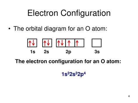 Ppt Orbital Diagrams And Electron Configuration Powerpoint