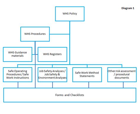 What Does A Whs Management System Look Like Stratton Safety